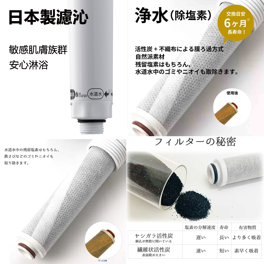 日本製MIZSEI奈米泡蓮蓬頭, 微氣泡蓮蓬頭QUELEA