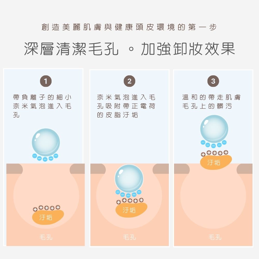 日本製奈米氣泡蓮蓬頭男士專用SH23B