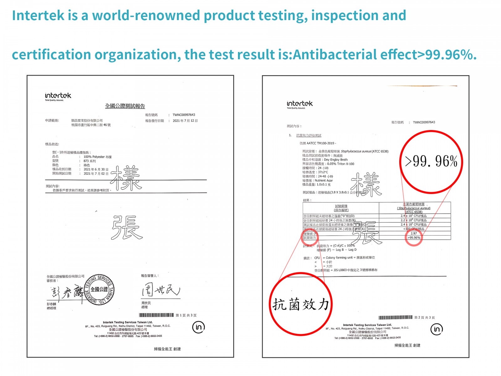 Antibacterial effect>99.96%