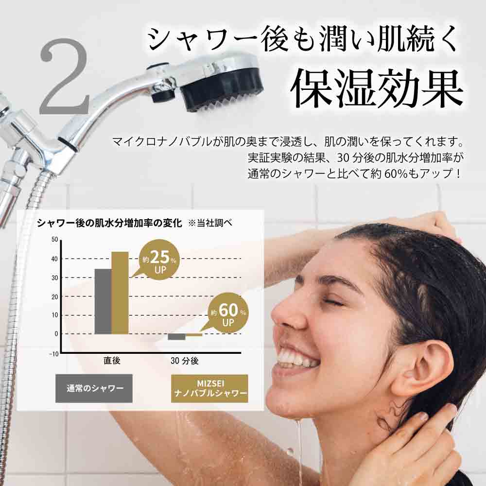 Microbubble Shower Head SH23W Japan make Good Design Award