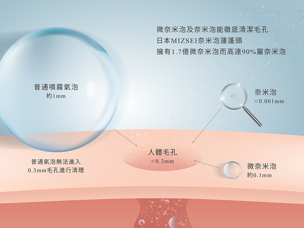 Microbubble, nanobubble Shower Head JS23W Japan make
